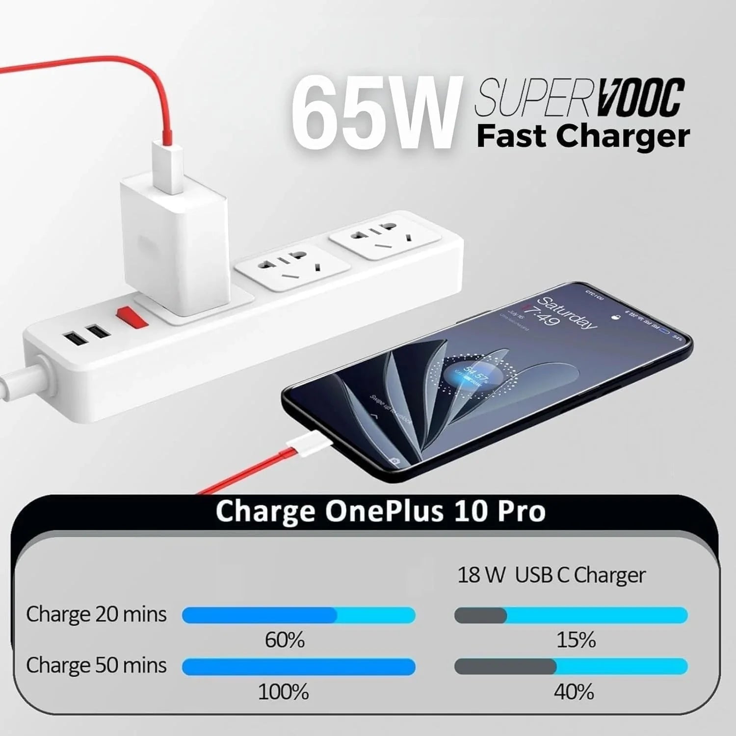 OnePlus 65W SuperVOOC Fast Charger with 1M Type-C Cable