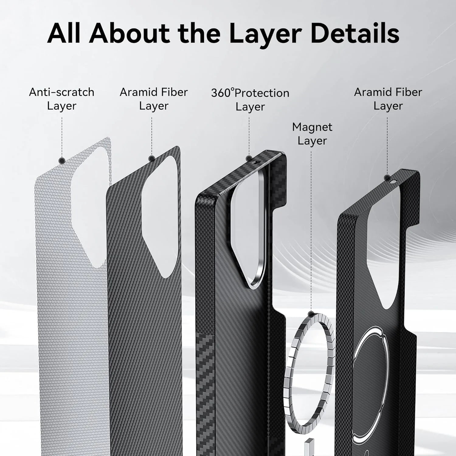 Ultra-Thin Real Carbon Fiber Shockproof Case. - *Luxury Meets Functions*.