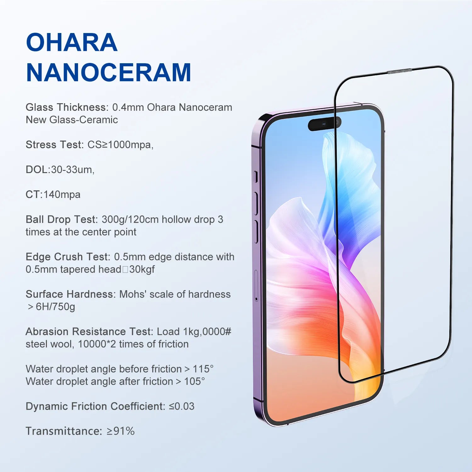 IPhone Fall-Resistant Nano Liquid Screen Protector