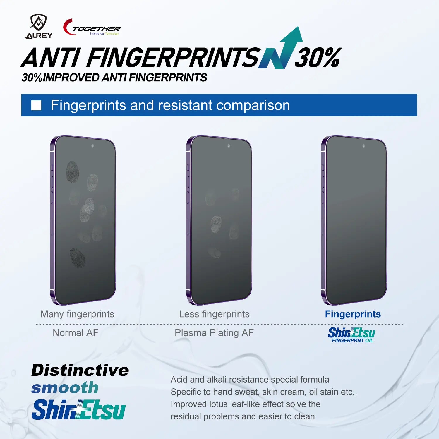 IPhone Fall-Resistant Nano Liquid Screen Protector