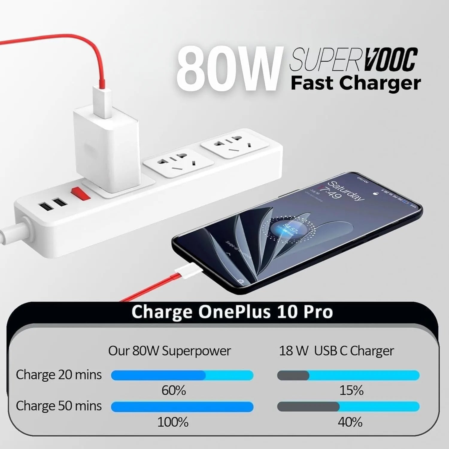 OnePlus 80W Super Fast USB-C Charger Adapter