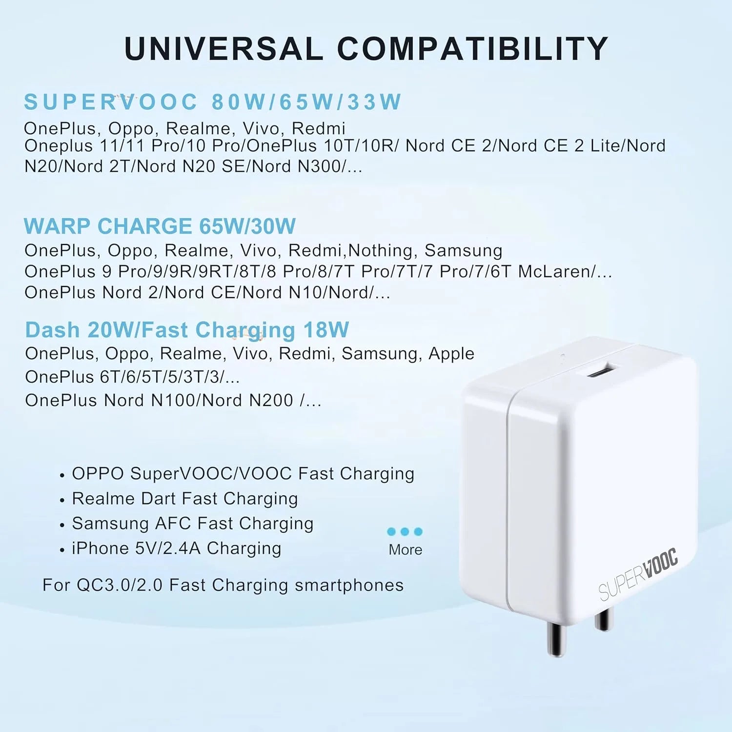 OnePlus 80W Super Fast USB-C Charger Adapter